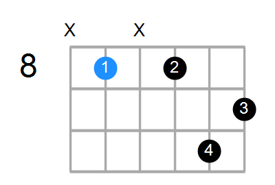 Faug7 Chord